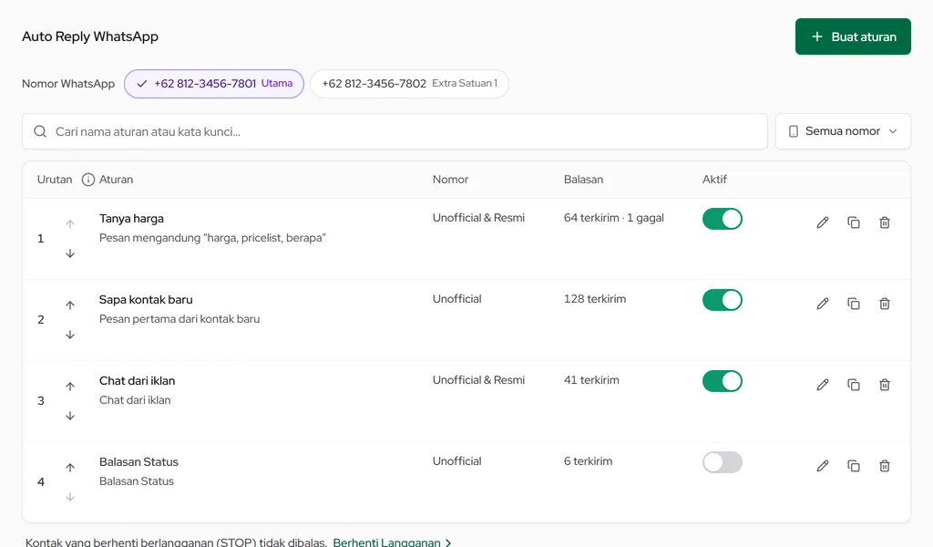 Auto Reply WhatsApp: daftar aturan berurutan prioritas, pemicu, nomor, jumlah terkirim, sakelar, dan aksi
